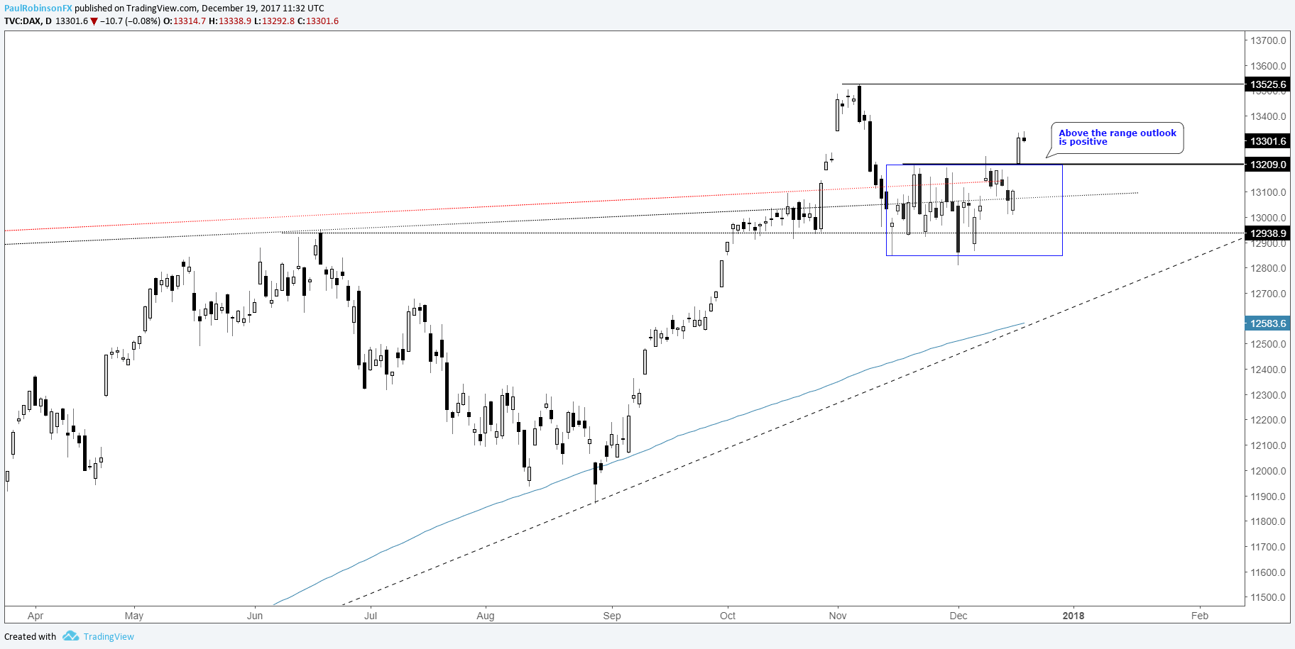 Anti-Martingale system | FreshForex anti martingale forex trading